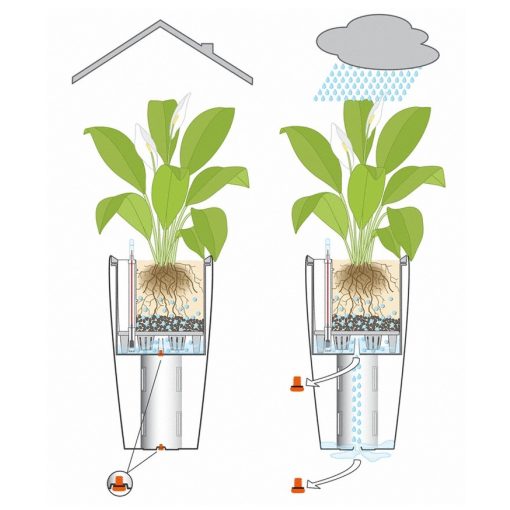 Lechuza Rondo 40-All-in-One Set: Skarlát